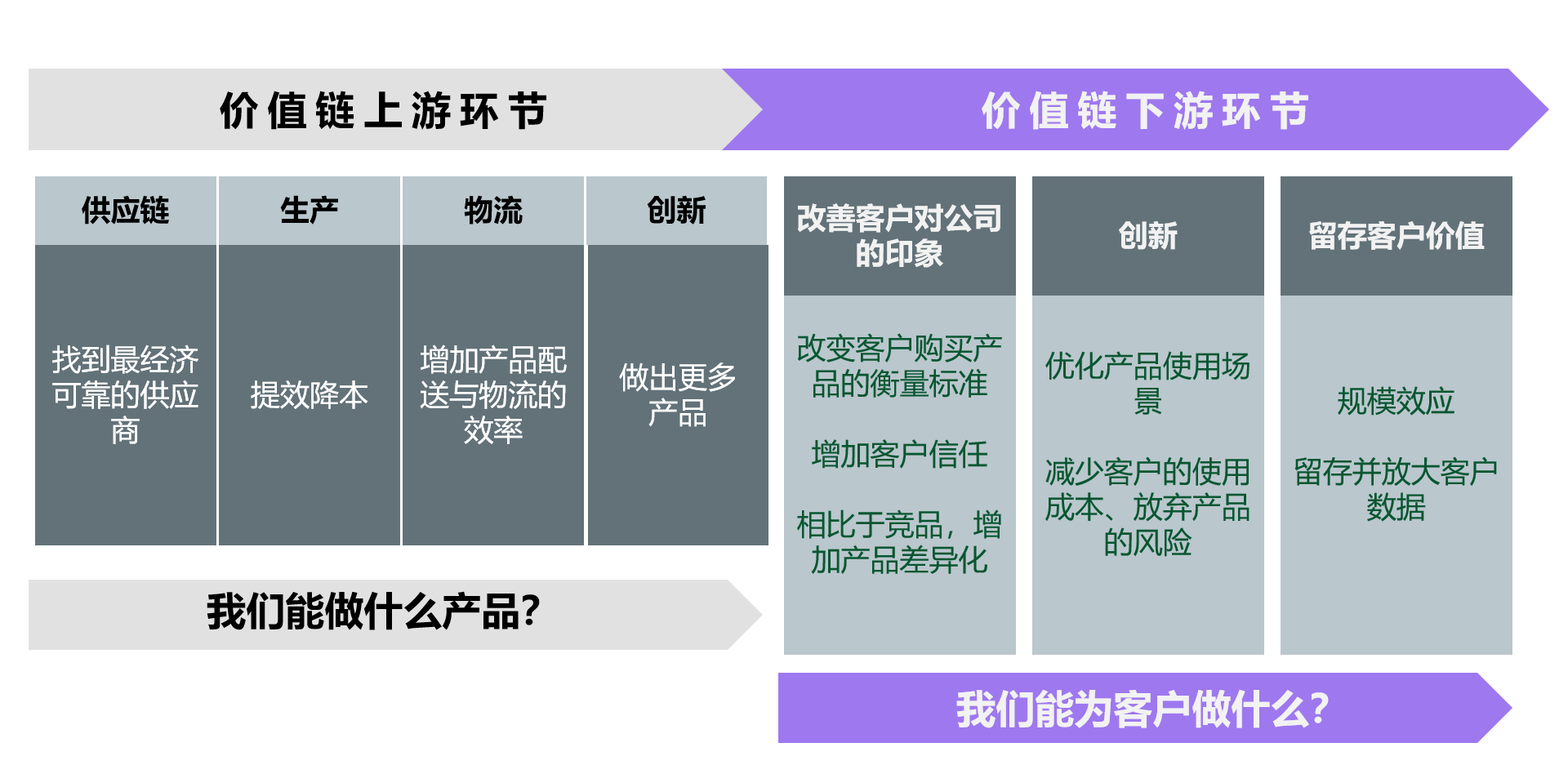 产品经理，产品经理网站